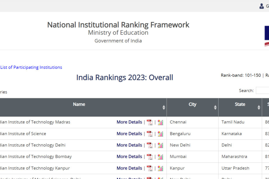 nirf ranking 2024