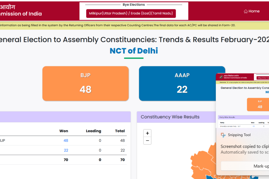 BJP Secures Historic Victory in Delhi Assembly Elections 2025; AAP’s Kejriwal Concedes Defeat